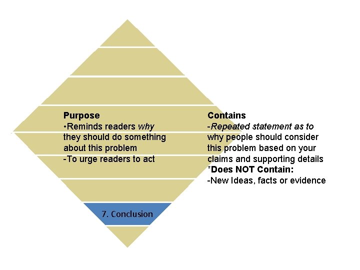 Purpose • Reminds readers why they should do something about this problem -To urge