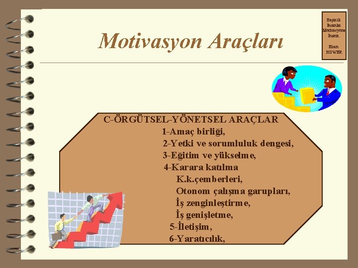 Motivasyon Araçları C-ÖRGÜTSEL-YÖNETSEL ARAÇLAR 1 -Amaç birliği, 2 -Yetki ve sorumluluk dengesi, 3 -Eğitim