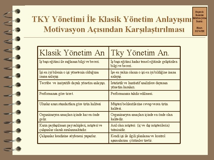 Başarılı İnsanlar Motivasyona İnanır. TKY Yönetimi İle Klasik Yönetim Anlayışının Motivasyon Açısından Karşılaştırılması Eisen