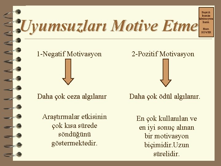 Uyumsuzları Motive Etme 1 -Negatif Motivasyon Daha çok ceza algılanır Araştırmalar etkisinin çok kısa