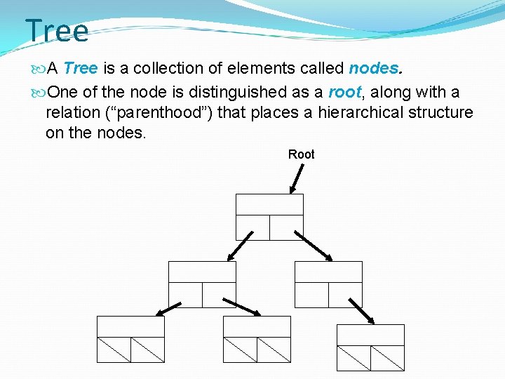 Tree A Tree is a collection of elements called nodes. One of the node
