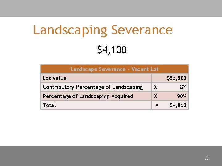 Landscaping Severance $4, 100 Landscape Severance – Vacant Lot Value $56, 500 Contributory Percentage