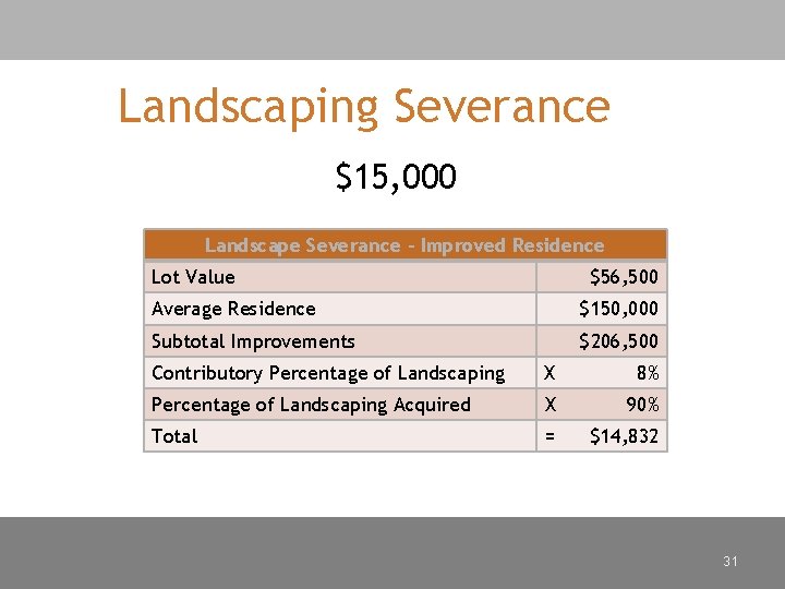 Landscaping Severance $15, 000 Landscape Severance – Improved Residence Lot Value $56, 500 Average