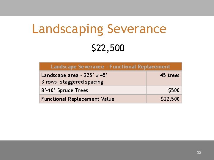 Landscaping Severance $22, 500 Landscape Severance – Functional Replacement Landscape area – 225’ x