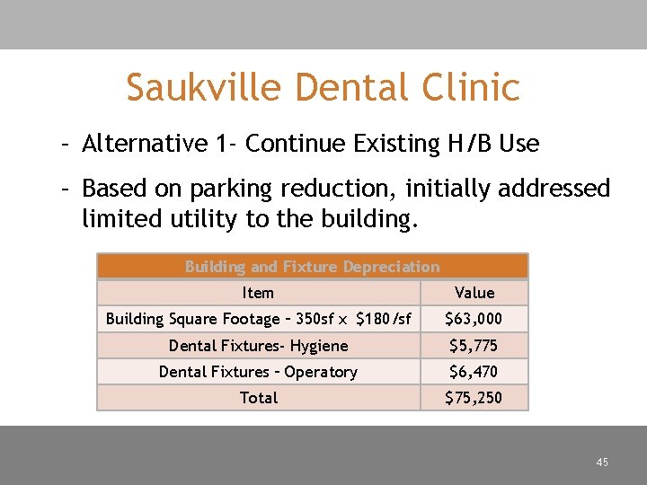Saukville Dental Clinic – Alternative 1 - Continue Existing H/B Use – Based on