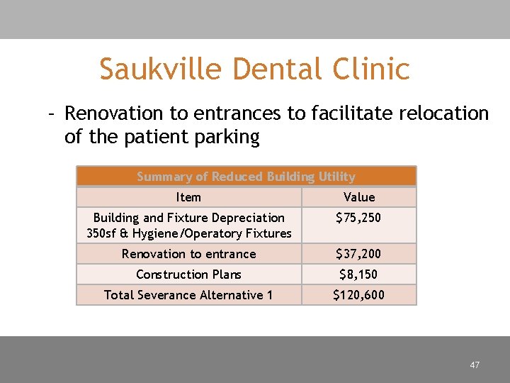 Saukville Dental Clinic – Renovation to entrances to facilitate relocation of the patient parking
