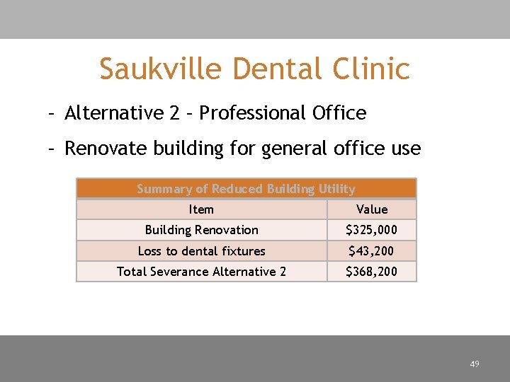 Saukville Dental Clinic – Alternative 2 – Professional Office – Renovate building for general