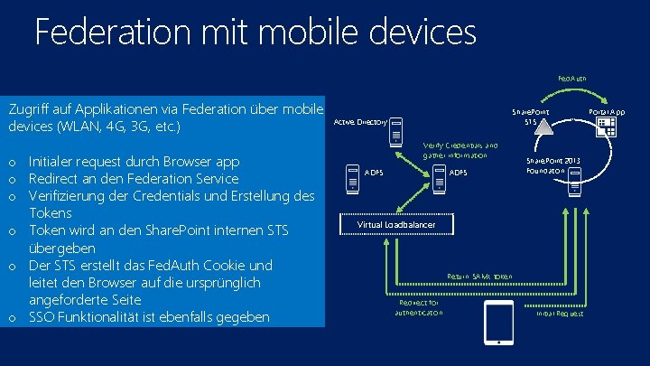 Federation mit mobile devices Fed. Auth Zugriff auf Applikationen via Federation über mobile devices
