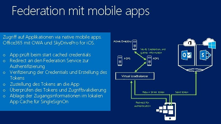 Federation mit mobile apps Zugriff auf Applikationen via native mobile apps. Office 365 mit