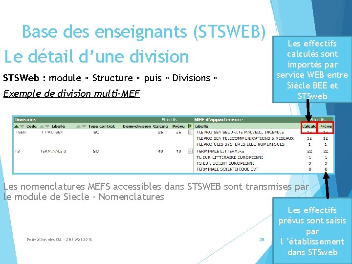 Base des enseignants (STSWEB) Le détail d’une division STSWeb : module « Structure »