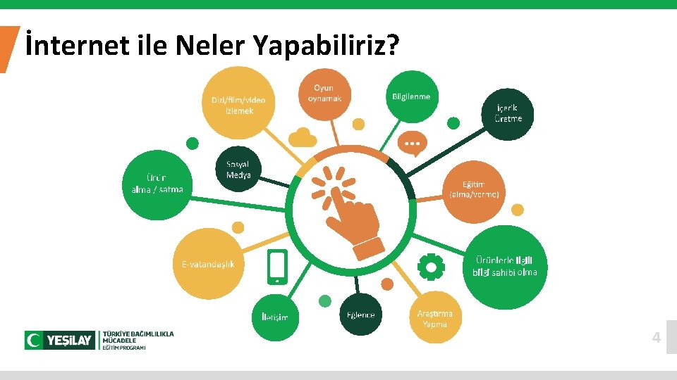 İnternet ile Neler Yapabiliriz? 4 