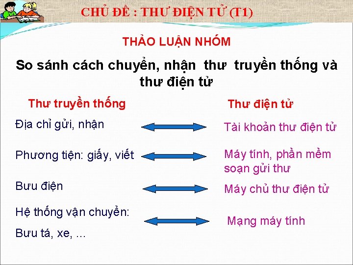 CHỦ ĐỀ : THƯ ĐIỆN TỬ (T 1) THẢO LUẬN NHÓM So sánh cách