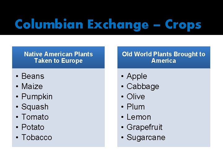 Columbian Exchange – Crops Native American Plants Taken to Europe • • Beans Maize