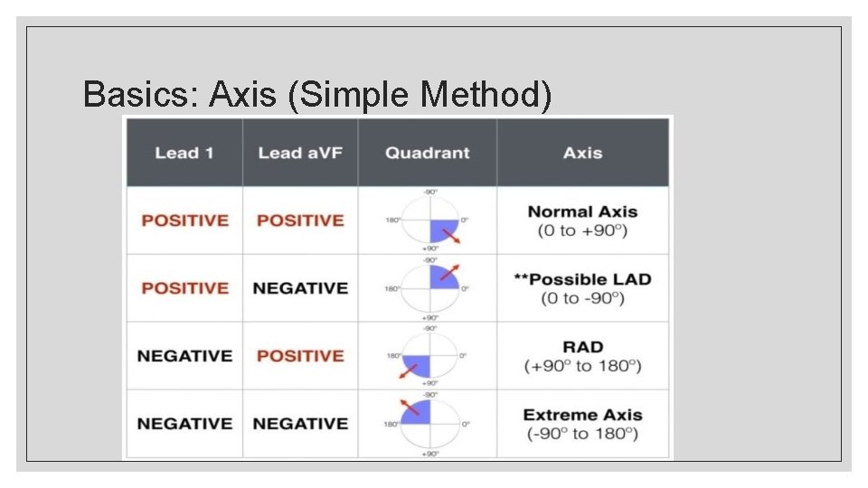 Basics: Axis (Simple Method) 