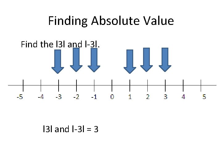 Finding Absolute Value Find the l 3 l and l-3 l = 3 