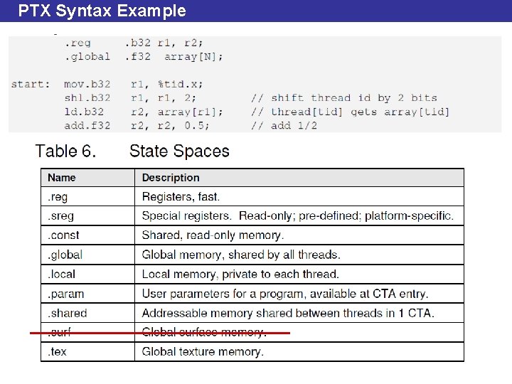 PTX Syntax Example 