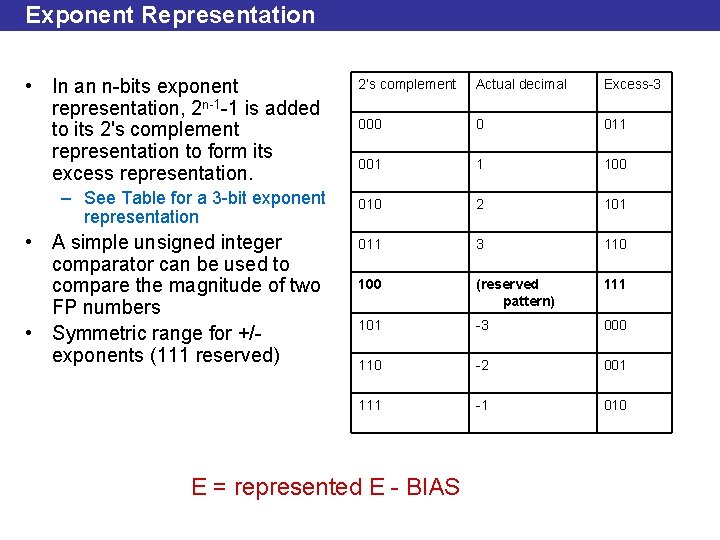 Exponent Representation • In an n-bits exponent representation, 2 n-1 -1 is added to