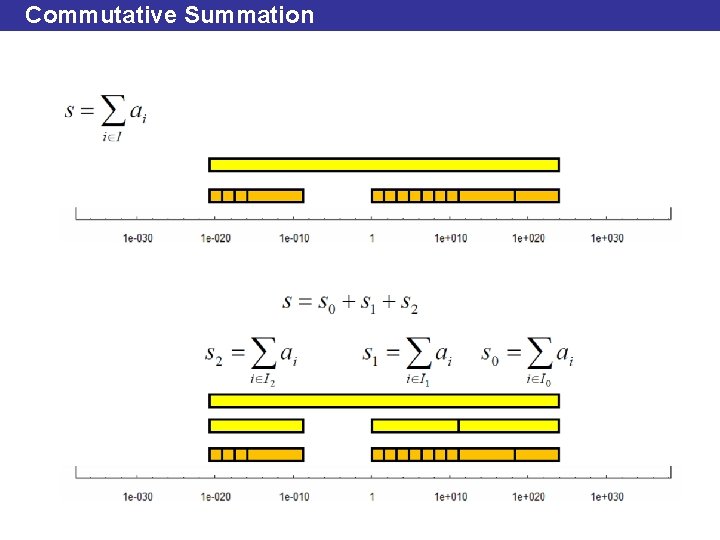 Commutative Summation 