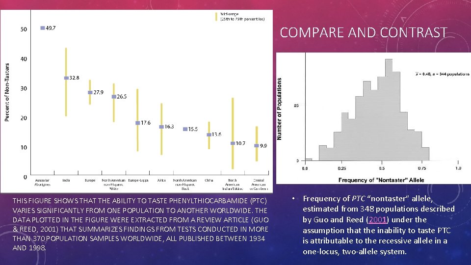 COMPARE AND CONTRAST THIS FIGURE SHOWS THAT THE ABILITY TO TASTE PHENYLTHIOCARBAMIDE (PTC) VARIES