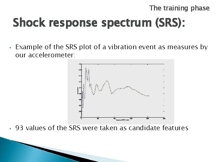 The training phase Shock response spectrum (SRS): § § Example of the SRS plot