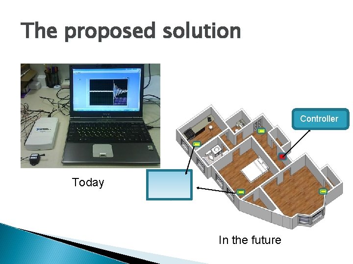 The proposed solution Controller Today In the future 