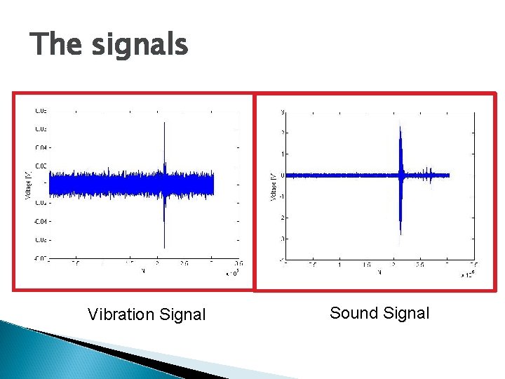 The signals Vibration Signal Sound Signal 