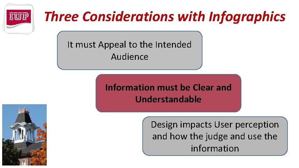 Three Considerations with Infographics It must Appeal to the Intended Audience Information must be