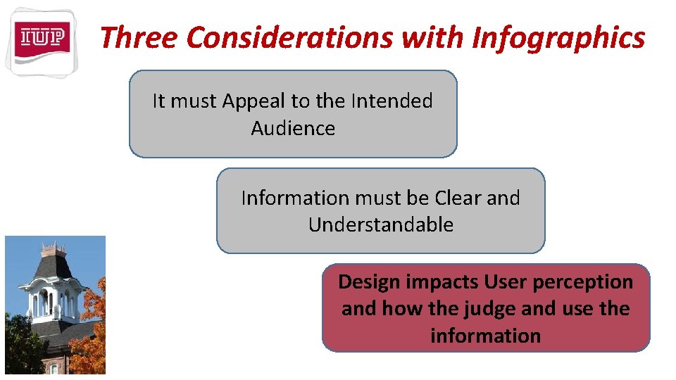 Three Considerations with Infographics It must Appeal to the Intended Audience Information must be