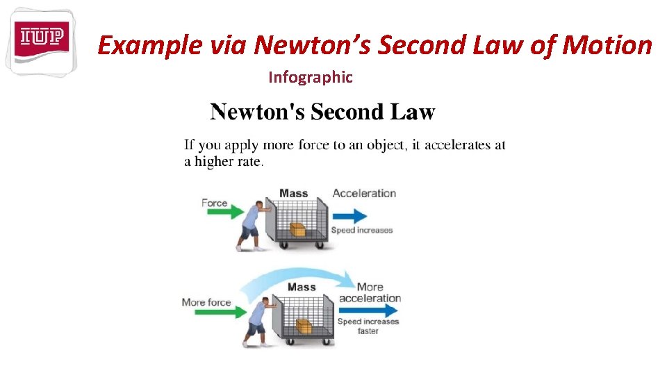 Example via Newton’s Second Law of Motion Infographic 