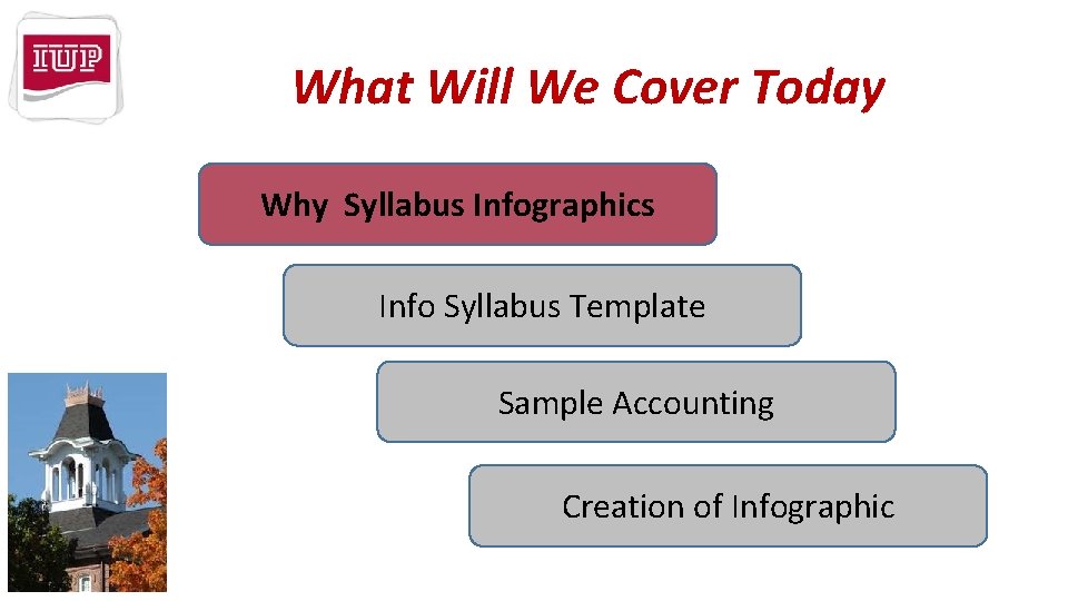 What Will We Cover Today Why Syllabus Infographics Info Syllabus Template Sample Accounting Creation