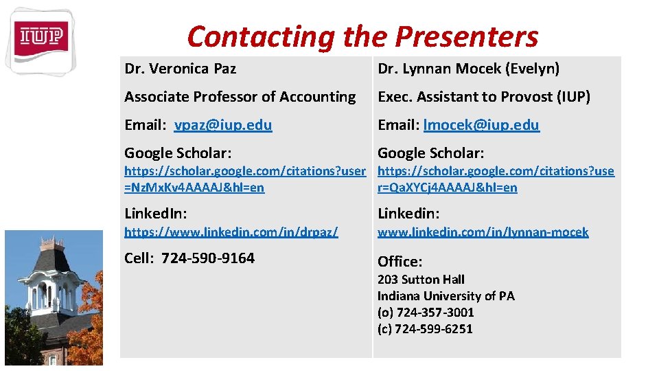 Contacting the Presenters Dr. Veronica Paz Dr. Lynnan Mocek (Evelyn) Associate Professor of Accounting