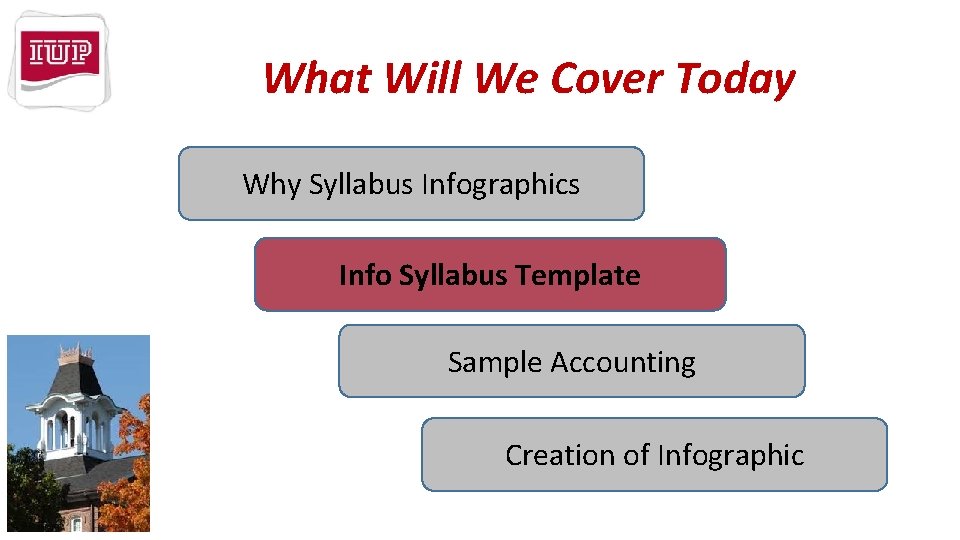 What Will We Cover Today Why Syllabus Infographics Info Syllabus Template Sample Accounting Creation