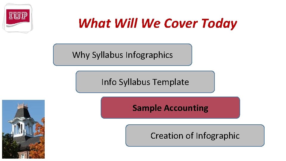 What Will We Cover Today Why Syllabus Infographics Info Syllabus Template Sample Accounting Creation