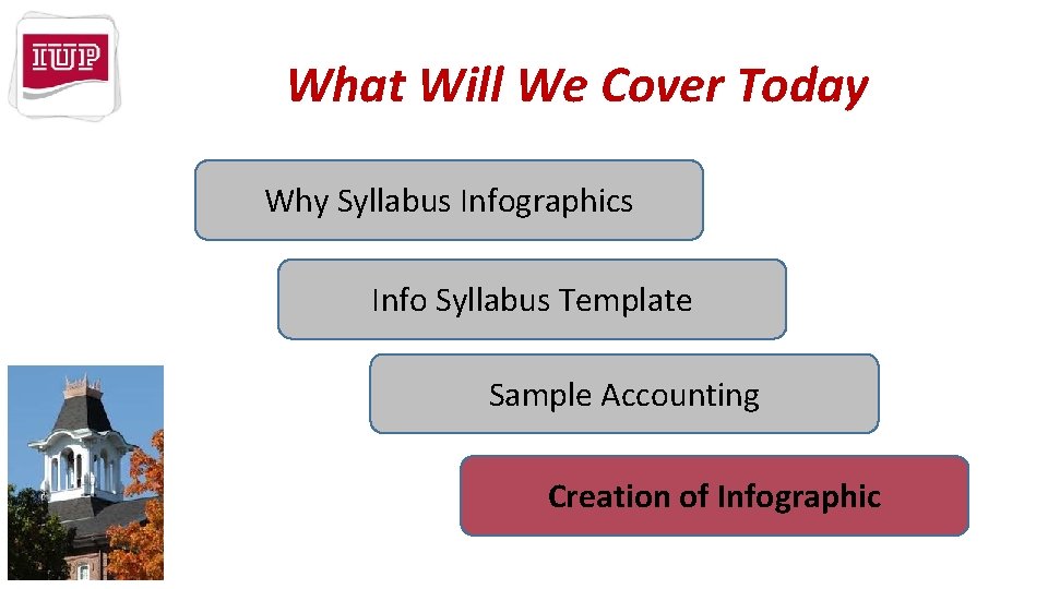 What Will We Cover Today Why Syllabus Infographics Info Syllabus Template Sample Accounting Creation