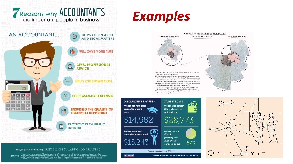 Examples 