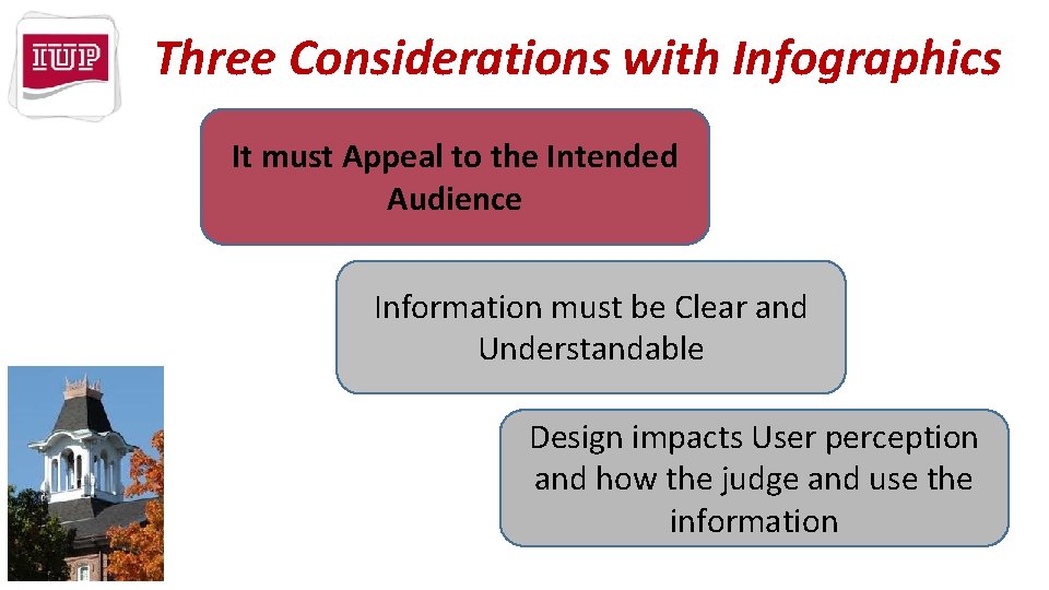 Three Considerations with Infographics It must Appeal to the Intended Audience Information must be