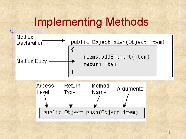 Implementing Methods 11 