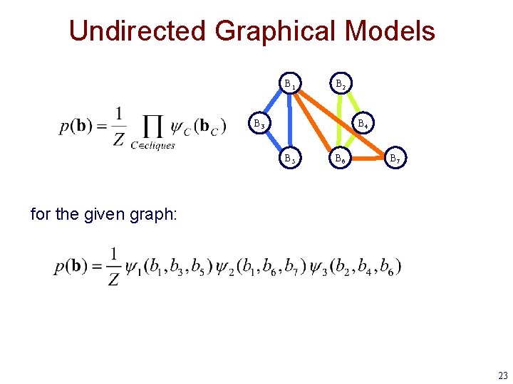 Undirected Graphical Models B 1 B 2 B 3 B 4 B 5 B