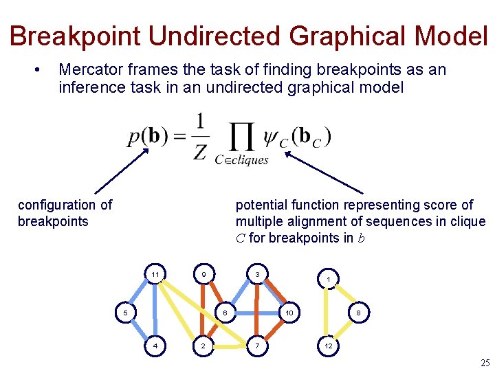 Breakpoint Undirected Graphical Model • Mercator frames the task of finding breakpoints as an