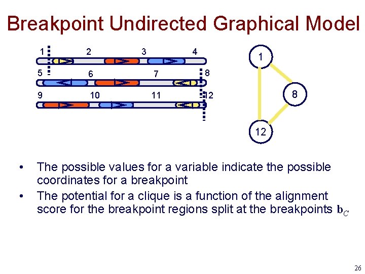 Breakpoint Undirected Graphical Model 1 2 3 4 5 6 7 8 9 10