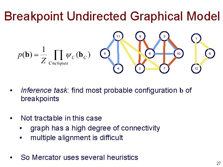 Breakpoint Undirected Graphical Model 11 9 5 3 6 4 2 1 10 7