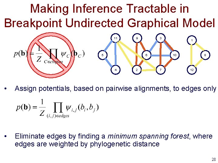 Making Inference Tractable in Breakpoint Undirected Graphical Model 11 9 5 3 6 4
