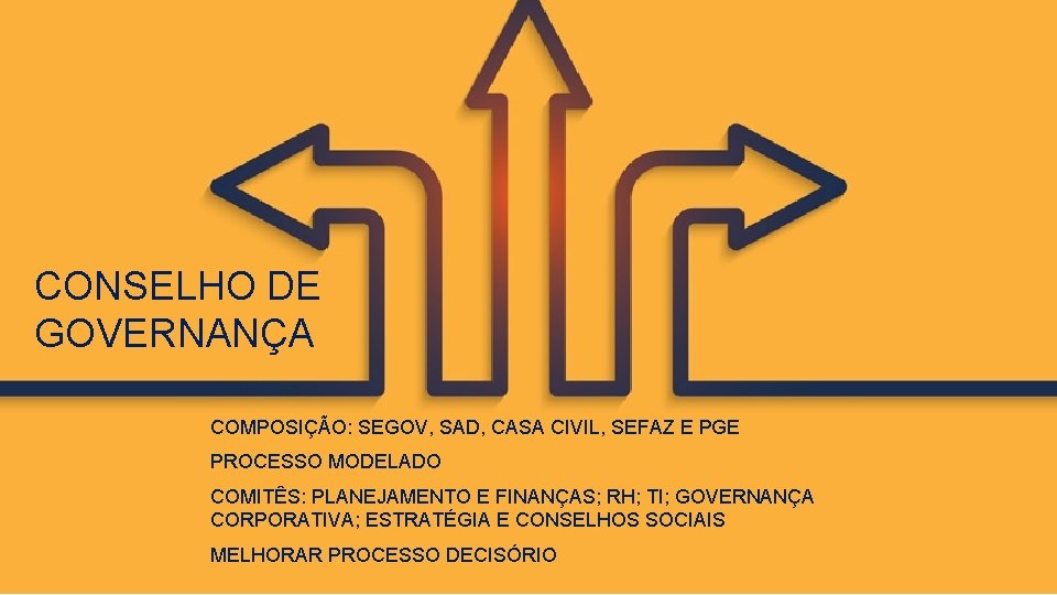 CONSELHO DE GOVERNANÇA COMPOSIÇÃO: SEGOV, SAD, CASA CIVIL, SEFAZ E PGE PROCESSO MODELADO COMITÊS: