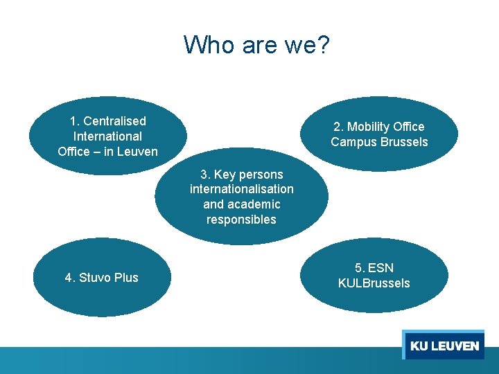 Who are we? 1. Centralised International Office – in Leuven 2. Mobility Office Campus