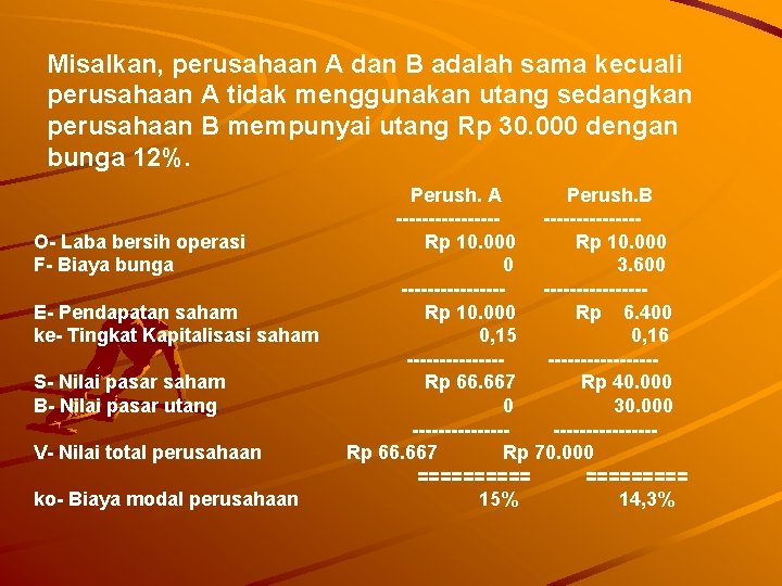 Misalkan, perusahaan A dan B adalah sama kecuali perusahaan A tidak menggunakan utang sedangkan