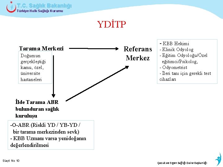 T. C. Sağlık Bakanlığı Türkiye Halk Sağlığı Kurumu YDİTP Tarama Merkezi Doğumun gerçekleştiği kamu,