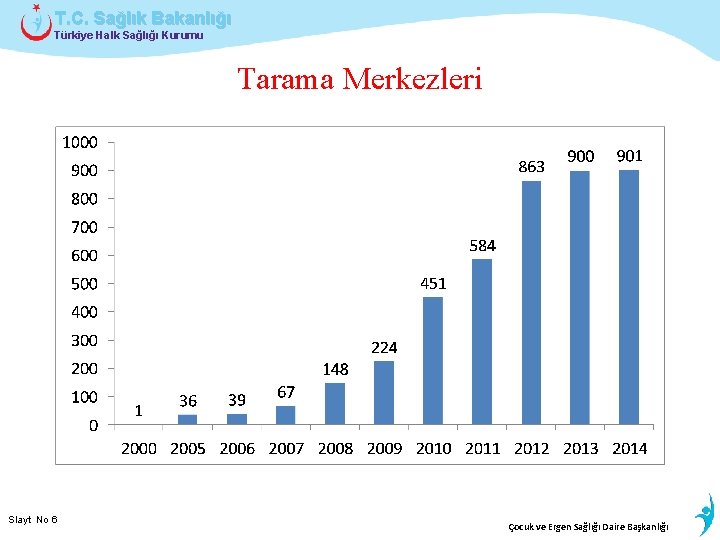 T. C. Sağlık Bakanlığı Türkiye Halk Sağlığı Kurumu Tarama Merkezleri Slayt No 6 Çocuk