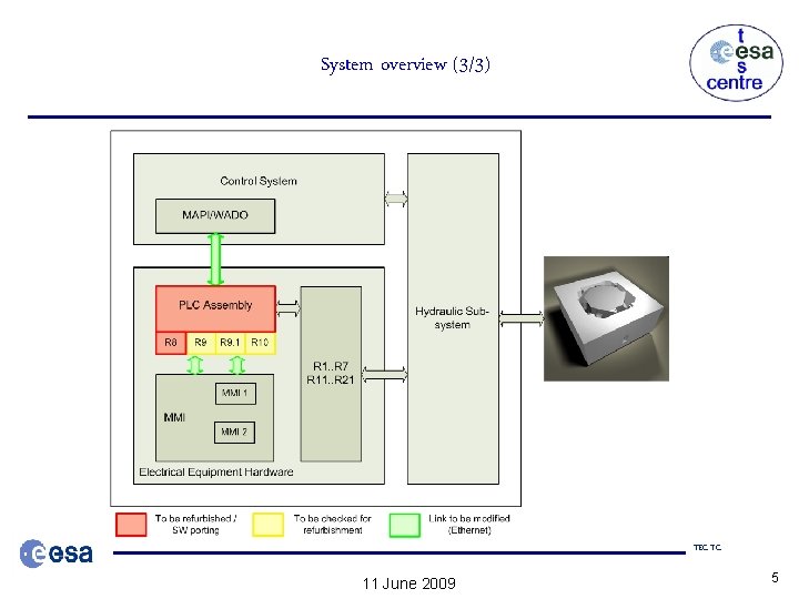 System overview (3/3) TEC-TC 11 June 2009 5 