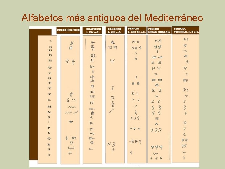 Alfabetos más antiguos del Mediterráneo 