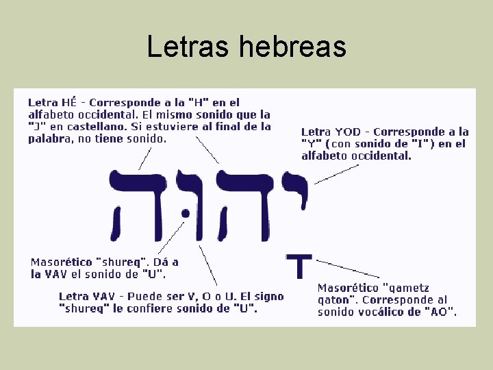 Letras hebreas 